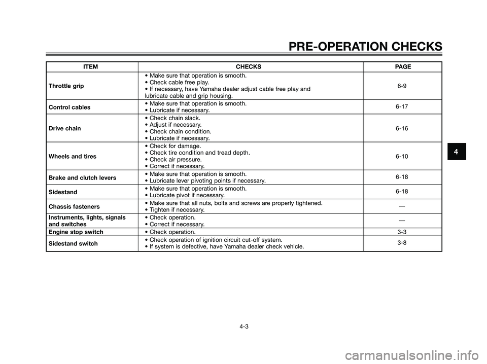 YAMAHA TZR50 2004 Owners Manual ITEM CHECKS PAGE
• Make sure that operation is smooth.
Throttle grip• Check cable free play.
6-9
• If necessary, have Yamaha dealer adjust cable free play and 
lubricate cable and grip housing.
