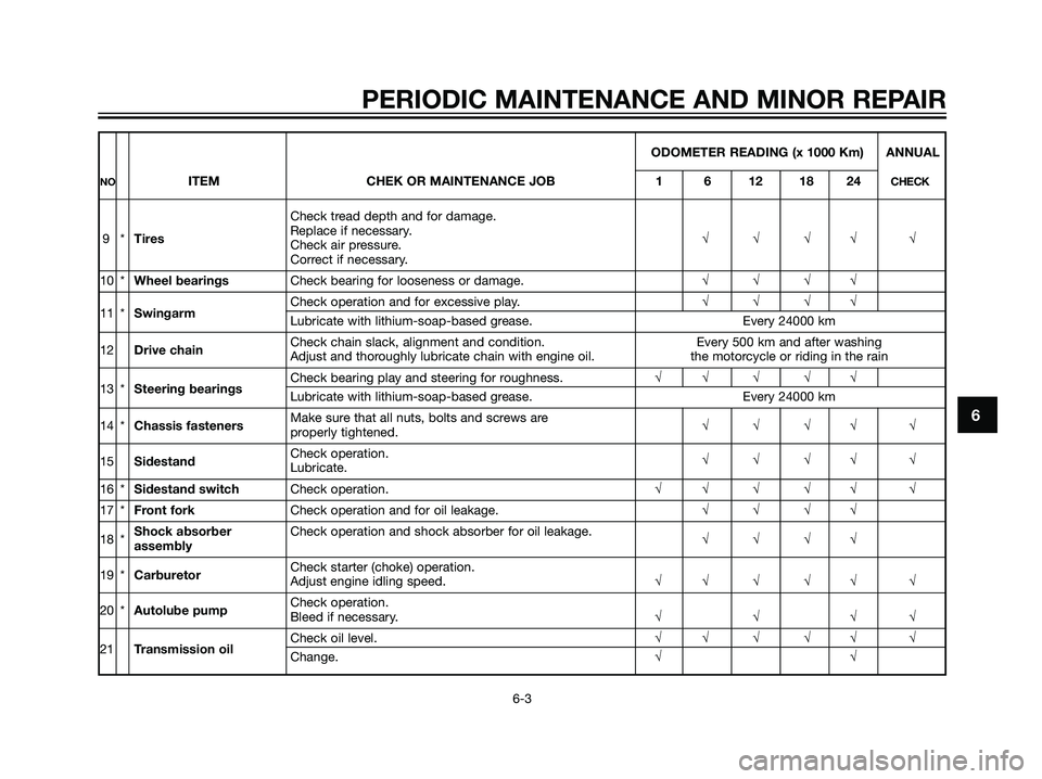 YAMAHA TZR50 2004  Owners Manual ODOMETER READING (x 1000 Km) ANNUAL
NOITEM CHEK OR MAINTENANCE JOB 1 6 12 18 24CHECK
Check tread depth and for damage.
9*TiresReplace if necessary.
√√√√ √
Check air pressure.
Correct if nece