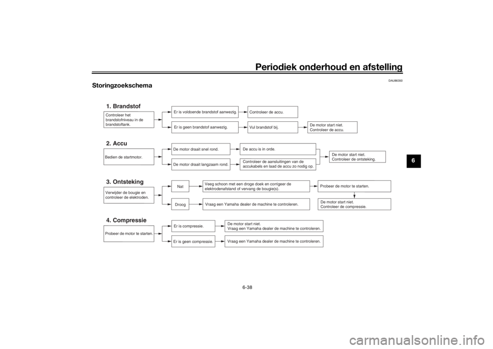 YAMAHA TENERE 700 2021  Instructieboekje (in Dutch) Periodiek on derhoud  en afstelling
6-38
6
DAU86350
Storingzoekschema
Controleer het 
brandstofniveau in de 
brandstoftank.1. Brandstof
Er is voldoende brandstof aanwezig.
Er is geen brandstof aanwezi