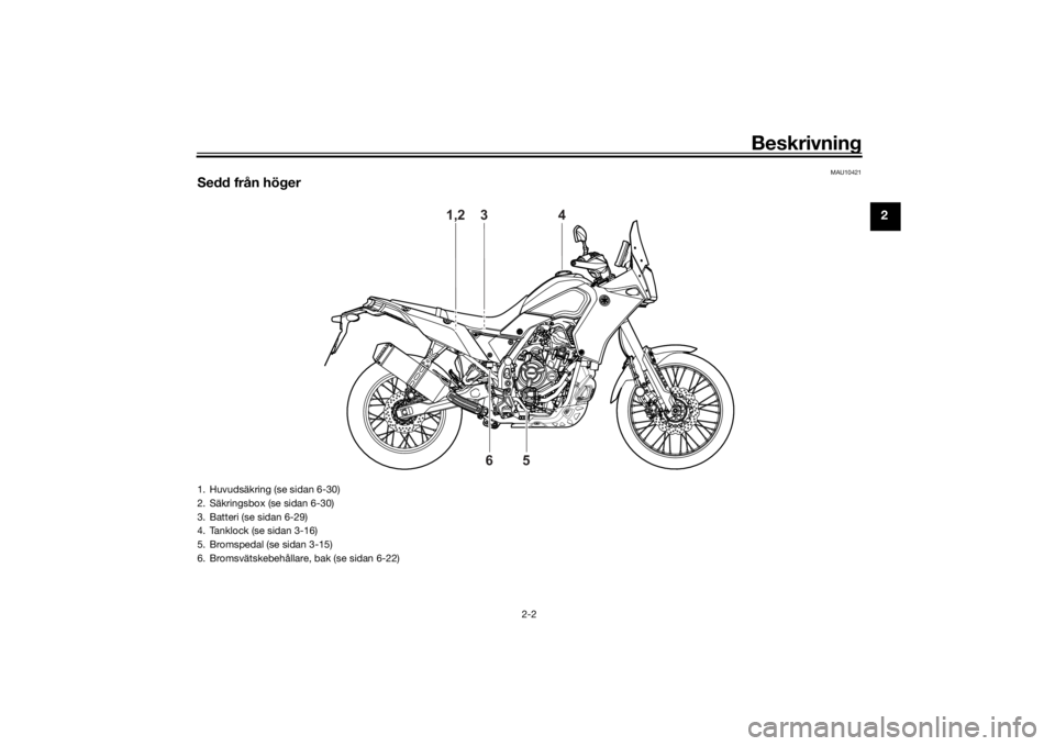 YAMAHA TENERE 700 2021 Bruksanvisningar (in Swedish) Beskrivning
2-2
2
MAU10421
Sedd från höger
1,2
3
4
5
6
1. Huvudsäkring (se sidan 6-30)
2. Säkringsbox (se sidan 6-30)
3. Batteri (se sidan 6-29)
4. Tanklock (se sidan 3-16)
5. Bromspedal (se sidan YAMAHA TENERE 700 2021 Bruksanvisningar (in Swedish) Beskrivning
2-2
2
MAU10421
Sedd från höger
1,2
3
4
5
6
1. Huvudsäkring (se sidan 6-30)
2. Säkringsbox (se sidan 6-30)
3. Batteri (se sidan 6-29)
4. Tanklock (se sidan 3-16)
5. Bromspedal (se sidan