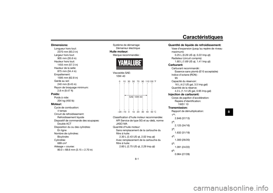 YAMAHA TENERE 700 2020 Notices Demploi (in French) Caractéristiques
8-1
8
Dimensions:Longueur hors tout:
2370 mm (93.3 in)
Largeur hors tout:
905 mm (35.6 in)
Hauteur hors tout:
1455 mm (57.3 in)
Hauteur de la selle:
875 mm (34.4 in)
Empattement:
159 YAMAHA TENERE 700 2020 Notices Demploi (in French) Caractéristiques
8-1
8
Dimensions:Longueur hors tout:
2370 mm (93.3 in)
Largeur hors tout:
905 mm (35.6 in)
Hauteur hors tout:
1455 mm (57.3 in)
Hauteur de la selle:
875 mm (34.4 in)
Empattement:
159