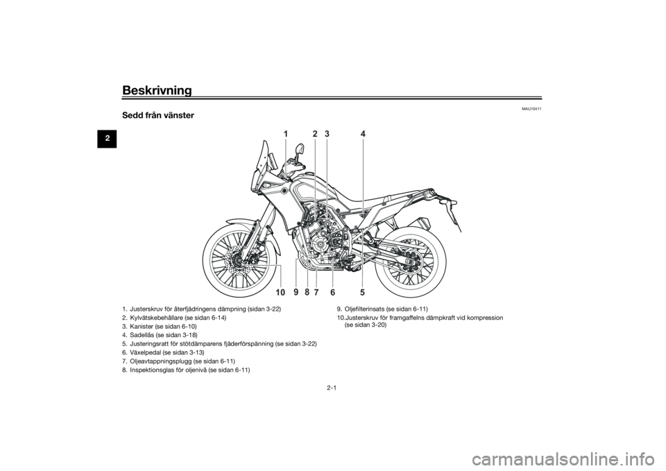 YAMAHA TENERE 700 2020 Bruksanvisningar (in Swedish) Beskrivning
2-1
2
MAU10411
Sedd från vänster
1
2
3
4
6
5 10
7
9
8
1. Justerskruv för återfjädringens dämpning (sidan 3-22)
2. Kylvätskebehållare (se sidan 6-14)
3. Kanister (se sidan 6-10)
4. YAMAHA TENERE 700 2020 Bruksanvisningar (in Swedish) Beskrivning
2-1
2
MAU10411
Sedd från vänster
1
2
3
4
6
5 10
7
9
8
1. Justerskruv för återfjädringens dämpning (sidan 3-22)
2. Kylvätskebehållare (se sidan 6-14)
3. Kanister (se sidan 6-10)
4.