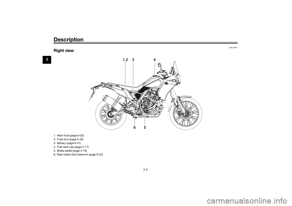 YAMAHA TENERE 700 RALLY EDITION 2022 User Guide Description
2-2
2
EAU10421
Right view
1,2
3
4
5
6
1. Main fuse (page 6-32)
2. Fuse box (page 6-32)
3. Battery (page 6-31)
4. Fuel tank cap (page 3-17)
5. Brake pedal (page 3-16)
6. Rear brake fluid re