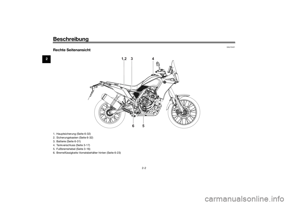 YAMAHA TENERE 700 RALLY EDITION 2021 Betriebsanleitungen (in German) Beschreibung
2-2
2
GAU10421
Rechte Seitenansicht
1,2
3
4
5
6
1. Hauptsicherung (Seite 6-32)
2. Sicherungskasten (Seite 6-32)
3. Batterie (Seite 6-31)
4. Tankverschluss (Seite 3-17)
5. Fußbremshebel YAMAHA TENERE 700 RALLY EDITION 2021 Betriebsanleitungen (in German) Beschreibung
2-2
2
GAU10421
Rechte Seitenansicht
1,2
3
4
5
6
1. Hauptsicherung (Seite 6-32)
2. Sicherungskasten (Seite 6-32)
3. Batterie (Seite 6-31)
4. Tankverschluss (Seite 3-17)
5. Fußbremshebel
