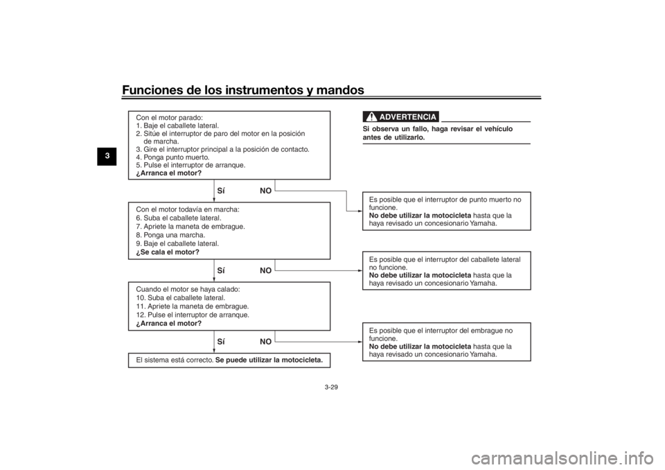 YAMAHA TENERE 700 RALLY EDITION 2021  Manuale de Empleo (in Spanish) Funciones de los instrumentos y man dos
3-29
3
Sí NO Sí NO Sí NO
ADVERTENCIA
Con el motor parado:
1. Baje el caballete lateral.
2. Sitúe el interruptor de paro del motor en la posición yde march