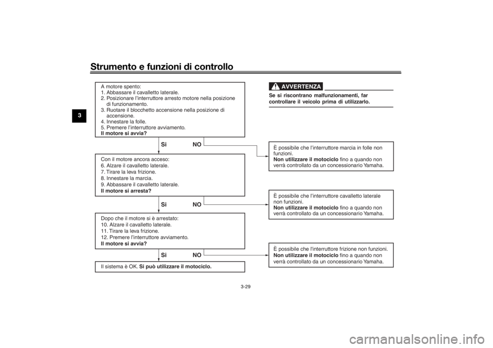 YAMAHA TENERE 700 RALLY EDITION 2021  Manuale duso (in Italian) Strumento e funzioni di controllo
3-29
3
Il sistema è OK. Si può utilizzare il motociclo.
Si NO Si NO Si NO
AVVERTENZA
A motore spento:
1. Abbassare il cavalletto laterale.
2. Posizionare l’interr