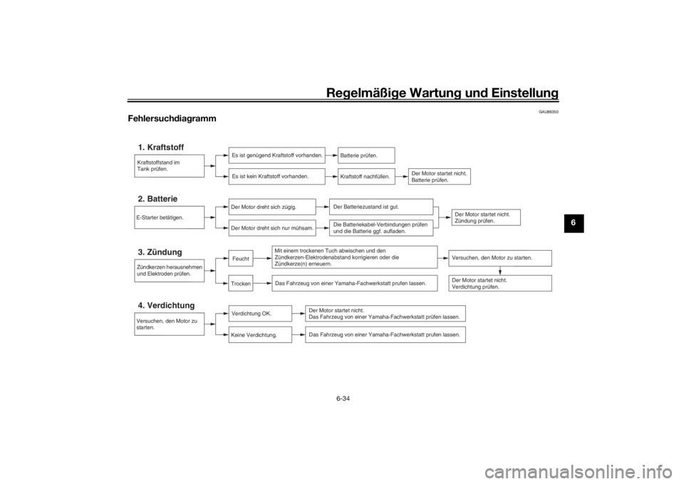 YAMAHA TRACER 7 2022  Betriebsanleitungen (in German) Regelmäßi ge Wartun g und  Einstellun g
6-34
6
GAU86350
Fehlersuch dia gramm
Kraftstoffstand im
Tank prüfen.1. Kraftstoff
Es ist genügend Kraftstoff vorhanden.
Es ist kein Kraftstoff vorhanden.
Ba