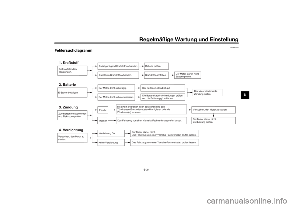YAMAHA TRACER 700 2021  Betriebsanleitungen (in German) Regelmäßi ge Wartun g und  Einstellun g
6-34
6
GAU86350
Fehlersuch dia gramm
Kraftstoffstand im
Tank prüfen.1. Kraftstoff
Es ist genügend Kraftstoff vorhanden.
Es ist kein Kraftstoff vorhanden.
Ba