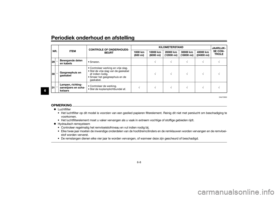 YAMAHA TRACER 700 2021  Instructieboekje (in Dutch) Periodiek on derhou d en afstelling
6-8
6
DAU72800
OPMERKING Luchtfilter
• Het luchtfilter op dit model is voorzien van een geolied papieren filterelement. Reinig dit niet met perslucht om bescha YAMAHA TRACER 700 2021  Instructieboekje (in Dutch) Periodiek on derhou d en afstelling
6-8
6
DAU72800
OPMERKING Luchtfilter
• Het luchtfilter op dit model is voorzien van een geolied papieren filterelement. Reinig dit niet met perslucht om bescha