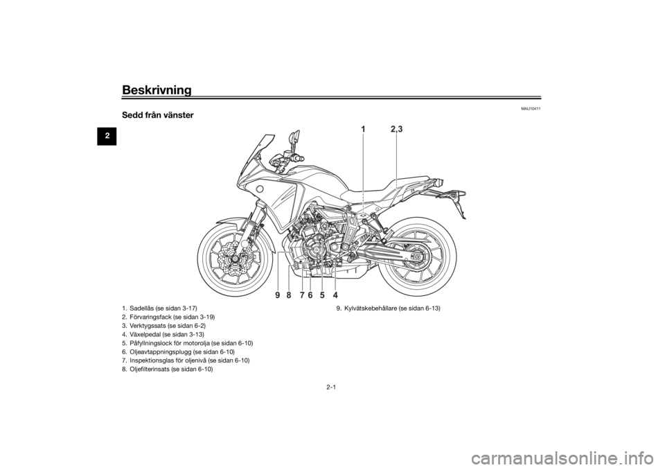 YAMAHA TRACER 700 2021 Bruksanvisningar (in Swedish) Beskrivning
2-1
2
MAU10411
Sedd från vänster
1
2,3
4
65
7
8
9
1. Sadellås (se sidan 3-17)
2. Förvaringsfack (se sidan 3-19)
3. Verktygssats (se sidan 6-2)
4. Växelpedal (se sidan 3-13)
5. Påfyll YAMAHA TRACER 700 2021 Bruksanvisningar (in Swedish) Beskrivning
2-1
2
MAU10411
Sedd från vänster
1
2,3
4
65
7
8
9
1. Sadellås (se sidan 3-17)
2. Förvaringsfack (se sidan 3-19)
3. Verktygssats (se sidan 6-2)
4. Växelpedal (se sidan 3-13)
5. Påfyll
