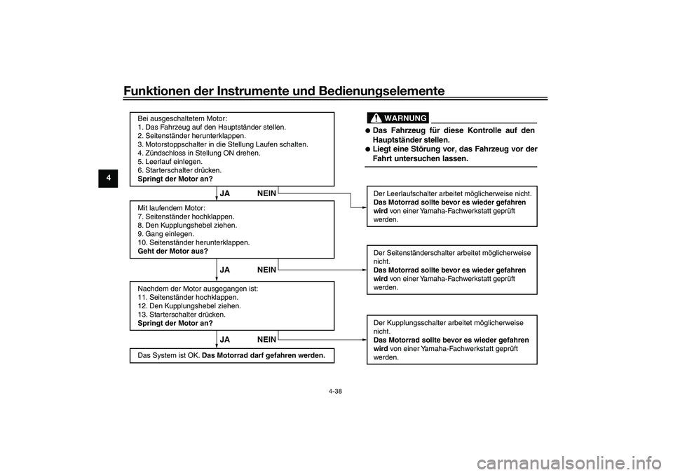 YAMAHA TRACER 900 2021  Betriebsanleitungen (in German) Funktionen der Instru mente un d Be dienun gselemente
4-38
4
WARNUNG
JA NEIN JA NEIN JA NEIN
Bei ausgeschaltetem Motor:
1. Das Fahrzeug auf den Hauptständer stellen.
2. Seitenständer herunterklappen