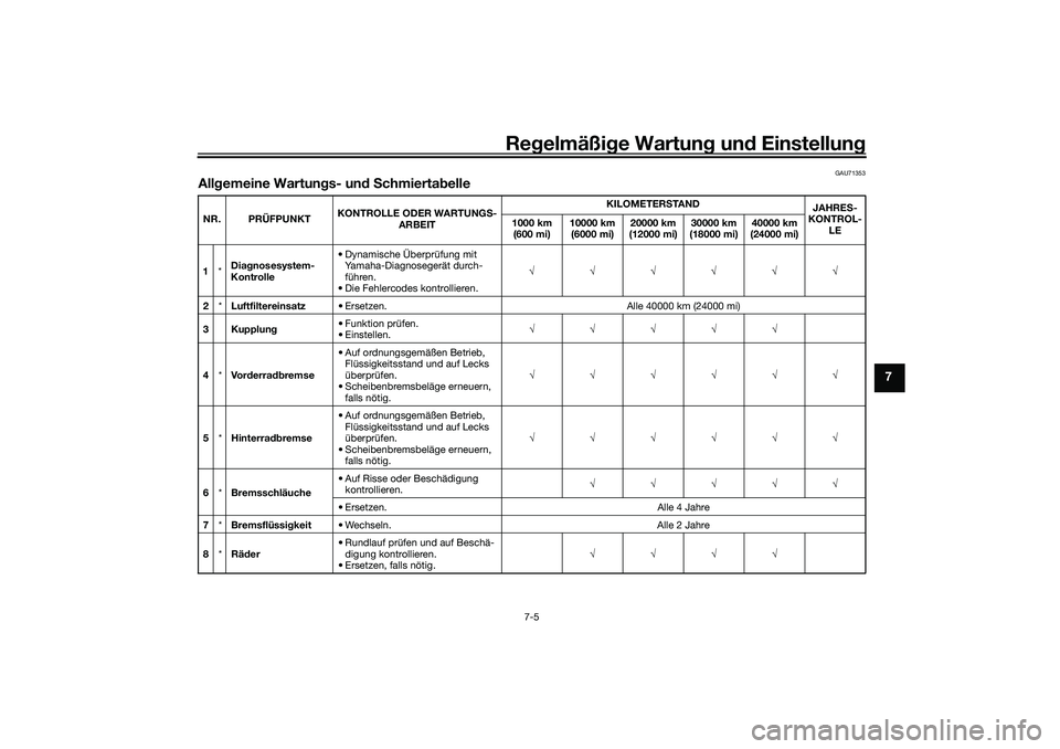 YAMAHA TRACER 900 2021 Betriebsanleitungen (in German) Regelmäßi ge Wartun g und Einstellun g
7-5
7
GAU71353
Allgemeine Wartun gs- un d S chmiertab elleNR. PRÜFPUNKT KONTROLLE ODER WARTUNG
S-
ARBEIT KILOMETERS
TA N D
JAHRES-
KONTROL- LE
1000 km
(600 YAMAHA TRACER 900 2021 Betriebsanleitungen (in German) Regelmäßi ge Wartun g und Einstellun g
7-5
7
GAU71353
Allgemeine Wartun gs- un d S chmiertab elleNR. PRÜFPUNKT KONTROLLE ODER WARTUNG
S-
ARBEIT KILOMETERS
TA N D
JAHRES-
KONTROL- LE
1000 km
(600