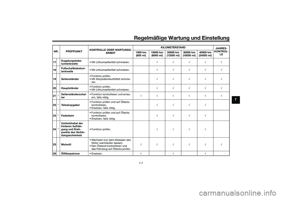 YAMAHA TRACER 900 2021 Betriebsanleitungen (in German) Regelmäßi ge Wartun g und Einstellun g
7-7
7
17Kupplun
gshe be-
lumlenkwelle • Mit Lithiumseifenfett schmieren.
√√√√√
18 Fußschalthe
belum-
lenkwelle • Mit Lithiumseifenfett schmiere YAMAHA TRACER 900 2021 Betriebsanleitungen (in German) Regelmäßi ge Wartun g und Einstellun g
7-7
7
17Kupplun
gshe be-
lumlenkwelle • Mit Lithiumseifenfett schmieren.
√√√√√
18 Fußschalthe
belum-
lenkwelle • Mit Lithiumseifenfett schmiere