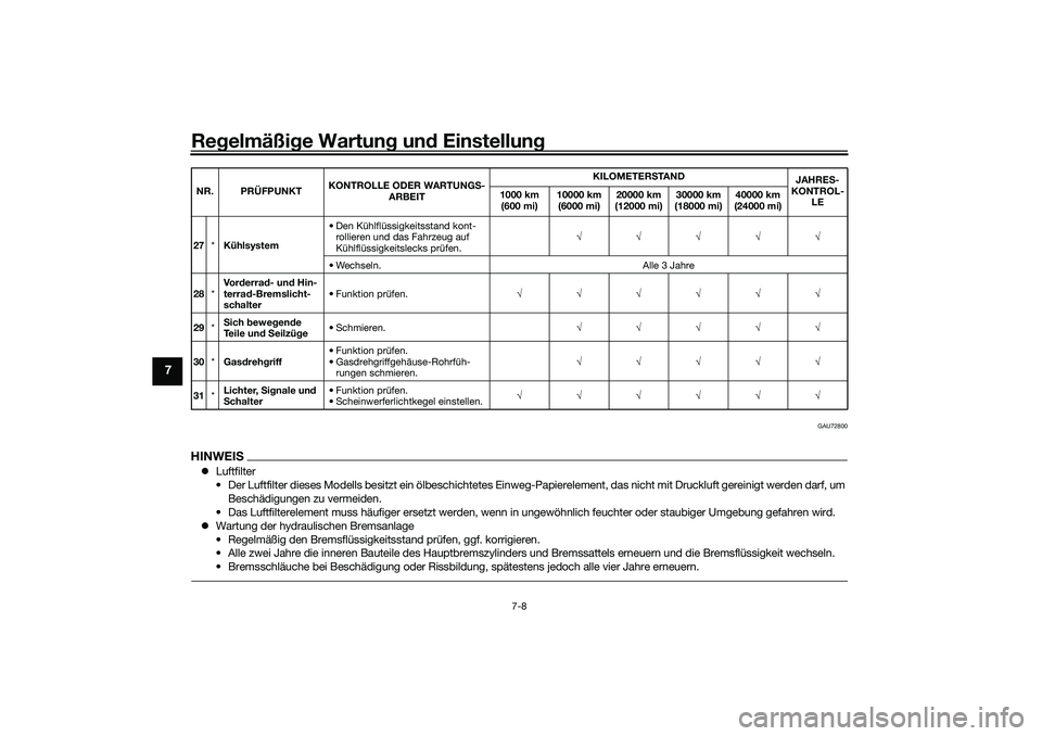 YAMAHA TRACER 900 2021 Betriebsanleitungen (in German) Regelmäßi ge Wartun g un d Einstellun g
7-8
7
GAU72800
HINWEISLuftfilter
• Der Luftfilter dieses Modells besitzt ein ölbeschichtetes Einweg-Papierelement, das nicht mit Druckluft gereinigt wer YAMAHA TRACER 900 2021 Betriebsanleitungen (in German) Regelmäßi ge Wartun g un d Einstellun g
7-8
7
GAU72800
HINWEISLuftfilter
• Der Luftfilter dieses Modells besitzt ein ölbeschichtetes Einweg-Papierelement, das nicht mit Druckluft gereinigt wer