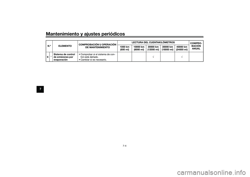 YAMAHA TRACER 900 2021 Manuale de Empleo (in Spanish) Mantenimiento y ajustes periódicos
7-4
7
6 *Sistema
de control
d e emisiones por
evaporación • Comprobar si el sistema de con-
trol está dañado.
• Cambiar si es necesario. √√
N.º ELEME YAMAHA TRACER 900 2021 Manuale de Empleo (in Spanish) Mantenimiento y ajustes periódicos
7-4
7
6 *Sistema
de control
d e emisiones por
evaporación • Comprobar si el sistema de con-
trol está dañado.
• Cambiar si es necesario. √√
N.º ELEME