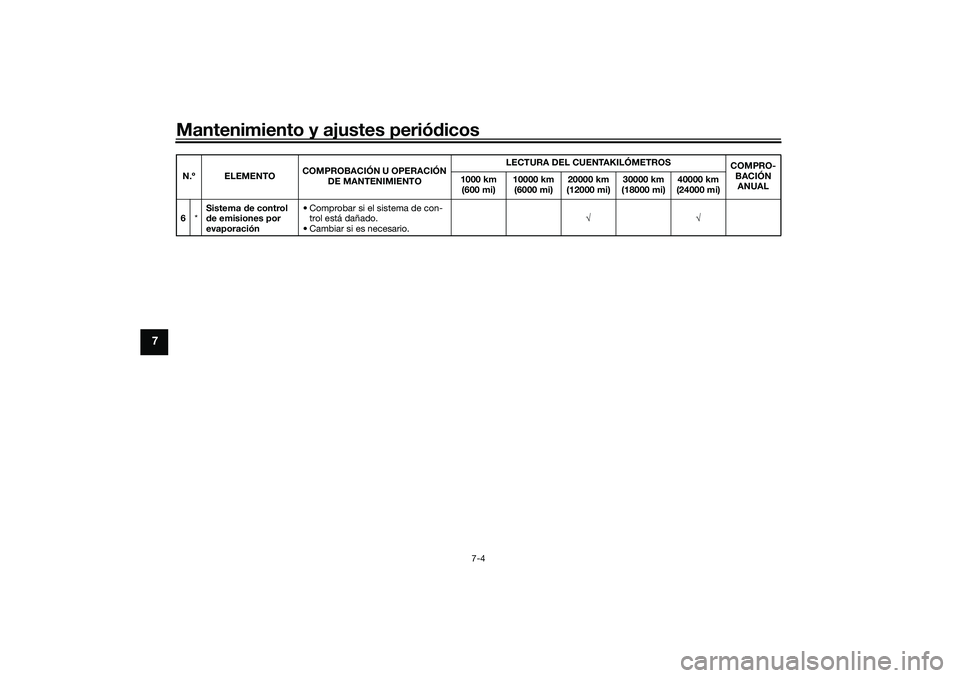 YAMAHA TRACER 900 2021  Manuale de Empleo (in Spanish) Mantenimiento y ajustes periódicos
7-4
7
6 *Sistema 
de control 
d e emisiones por 
evaporación • Comprobar si el sistema de con-
trol está dañado.
• Cambiar si es necesario. √√
N.º ELEME