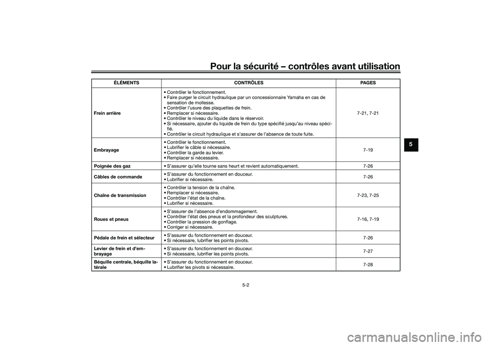 YAMAHA TRACER 900 2021  Notices Demploi (in French) Pour la sécurité – contrôles avant utilisation
5-2
5
Frein arrière• Contrôler le fonctionnement.
• Faire purger le circuit hydraulique par un concessionnaire Yamaha en cas de 
sensation de 