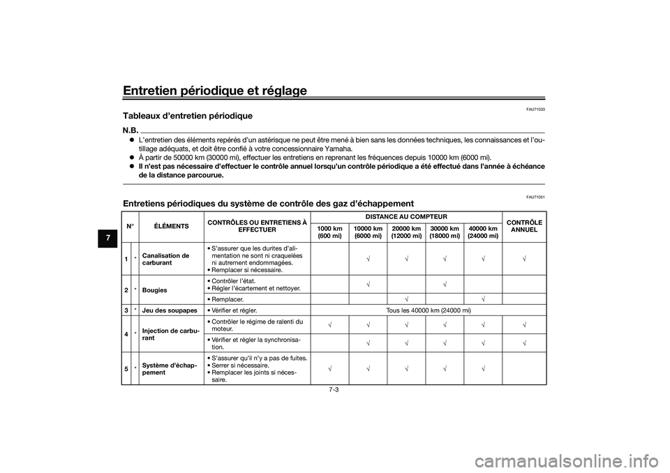YAMAHA TRACER 900 2021 Notices Demploi (in French) Entretien périodique et réglage
7-3
7
FAU71033
Tableaux d’entretien pério diqueN.B. L’entretien des éléments repérés d’un astérisque ne peut être mené à bien sans les données tec YAMAHA TRACER 900 2021 Notices Demploi (in French) Entretien périodique et réglage
7-3
7
FAU71033
Tableaux d’entretien pério diqueN.B. L’entretien des éléments repérés d’un astérisque ne peut être mené à bien sans les données tec