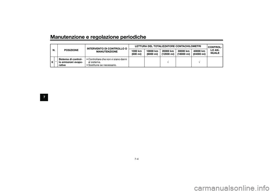 YAMAHA TRACER 900 2021 Manuale duso (in Italian) Manutenzione e regolazione perio diche
7-4
7
6 *Sistema
di control-
lo emissioni evapo-
rative • Controllare che non vi siano danni
al sistema.
• Sostituire se necessario. √√
N. POSIZIONE
IN YAMAHA TRACER 900 2021 Manuale duso (in Italian) Manutenzione e regolazione perio diche
7-4
7
6 *Sistema
di control-
lo emissioni evapo-
rative • Controllare che non vi siano danni
al sistema.
• Sostituire se necessario. √√
N. POSIZIONE
IN