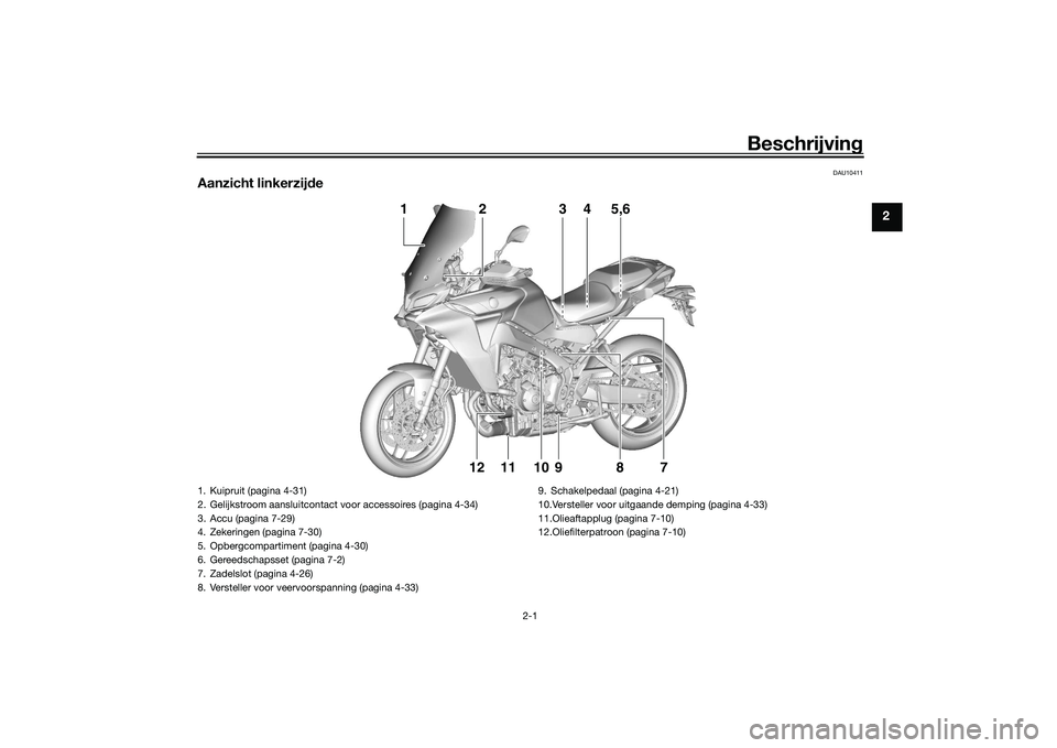 YAMAHA TRACER 900 2021  Instructieboekje (in Dutch) Beschrijving
2-1
2
DAU10411
Aanzicht linkerzij de
3
1
2
4
5,6
1112
9
10 78
1. Kuipruit (pagina 4-31)
2. Gelijkstroom aansluitcontact voor accessoires (pagina 4-34)
3. Accu (pagina 7-29)
4. Zekeringen 