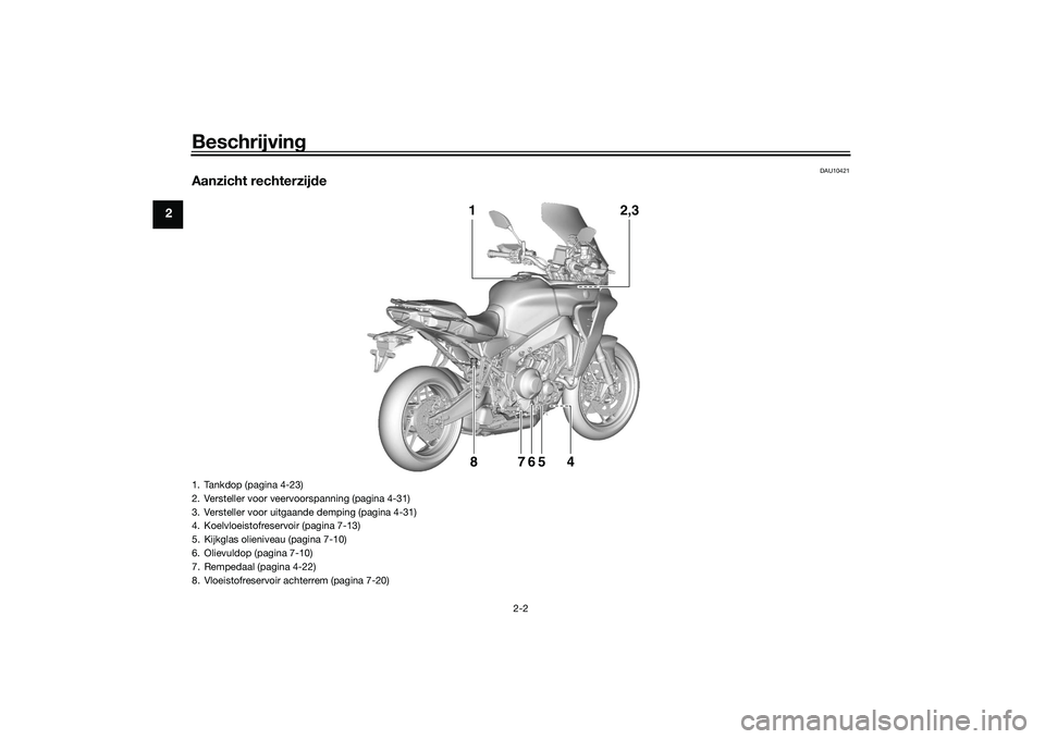 YAMAHA TRACER 900 2021  Instructieboekje (in Dutch) Beschrijving
2-2
2
DAU10421
Aanzicht rechterzijde
2,3
1
84
567
1. Tankdop (pagina 4-23)
2. Versteller voor veervoorspanning (pagina 4-31)
3. Versteller voor uitgaande demping (pagina 4-31)
4. Koelvloe