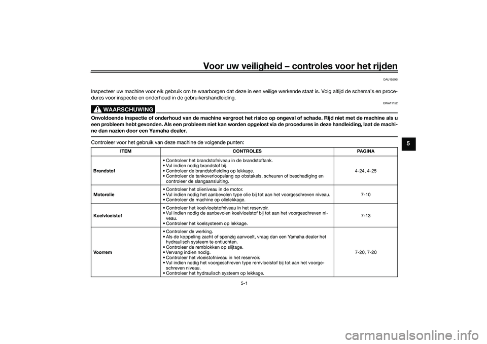 YAMAHA TRACER 900 2021 Instructieboekje (in Dutch) Voor uw veilighei d – controles voor het rijd en
5-1
5
DAU1559B
Inspecteer uw machine voor elk gebruik om te waarborgen dat deze in een veilige werkende staat is. Volg altijd de schema’s en p roce YAMAHA TRACER 900 2021 Instructieboekje (in Dutch) Voor uw veilighei d – controles voor het rijd en
5-1
5
DAU1559B
Inspecteer uw machine voor elk gebruik om te waarborgen dat deze in een veilige werkende staat is. Volg altijd de schema’s en p roce