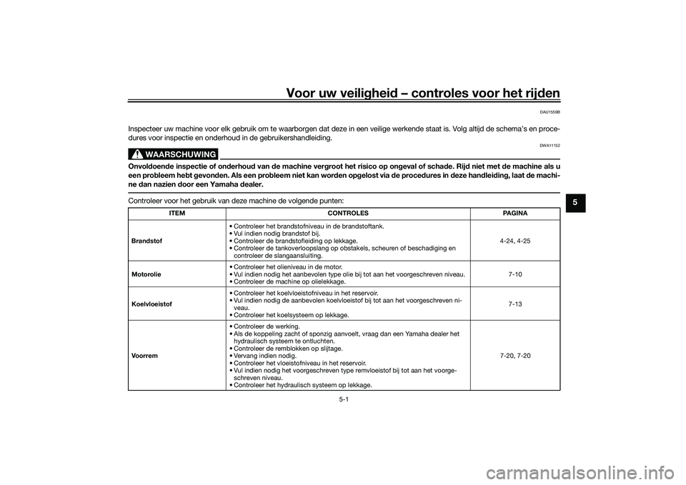 YAMAHA TRACER 900 2021  Instructieboekje (in Dutch) Voor uw veilighei d – controles voor het rijd en
5-1
5
DAU1559B
Inspecteer uw machine voor elk gebruik om te waarborgen dat deze in een veilige werkende staat is. Volg altijd de schema’s en p roce