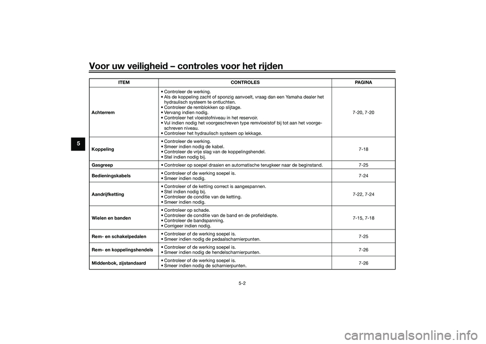 YAMAHA TRACER 900 2021  Instructieboekje (in Dutch) Voor uw veilighei d – controles voor het rij den
5-2
5
Achterrem • Controleer de werking.
• Als de koppeling zacht of sponzig aanvoelt, vraag dan een Yamaha dealer het 
hydraulisch systeem te on