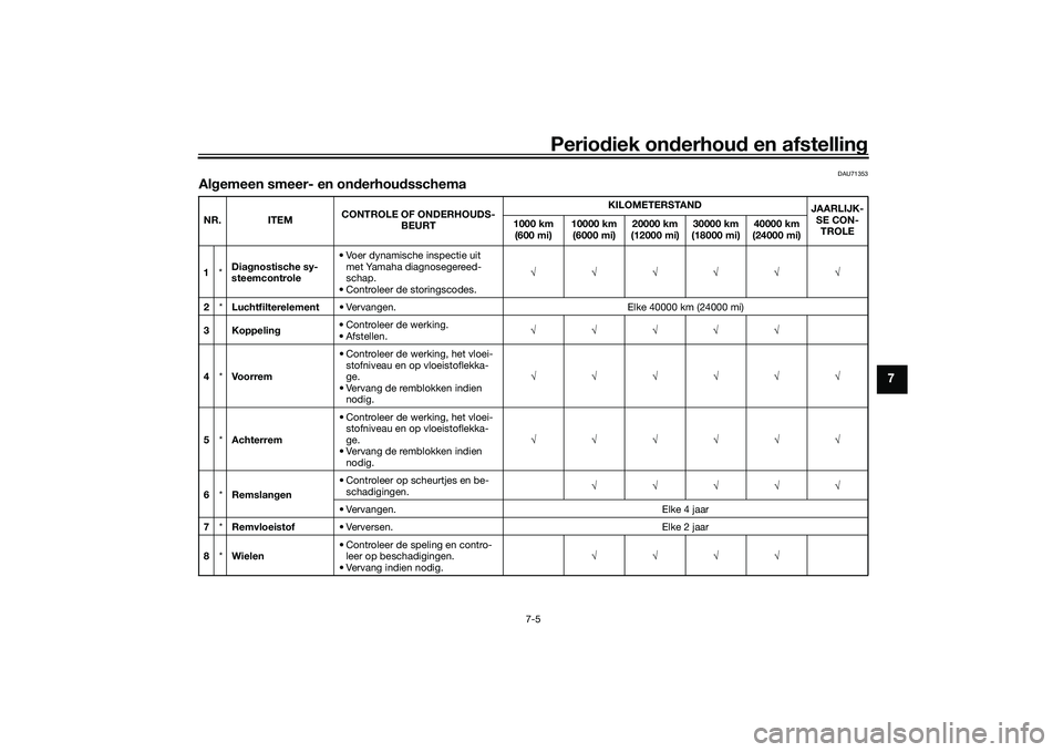 YAMAHA TRACER 900 2021 Instructieboekje (in Dutch) Periodiek on derhoud en afstelling
7-5
7
DAU71353
Algemeen smeer- en on derhou dsschemaNR. ITEM CONTROLE OF ONDERHOUDS-
BEURT KILOMETERSTAND
JAARLIJK-
SE CON-TROLE
1000 km
(600 mi) 10000 km
(6000 m YAMAHA TRACER 900 2021 Instructieboekje (in Dutch) Periodiek on derhoud en afstelling
7-5
7
DAU71353
Algemeen smeer- en on derhou dsschemaNR. ITEM CONTROLE OF ONDERHOUDS-
BEURT KILOMETERSTAND
JAARLIJK-
SE CON-TROLE
1000 km
(600 mi) 10000 km
(6000 m