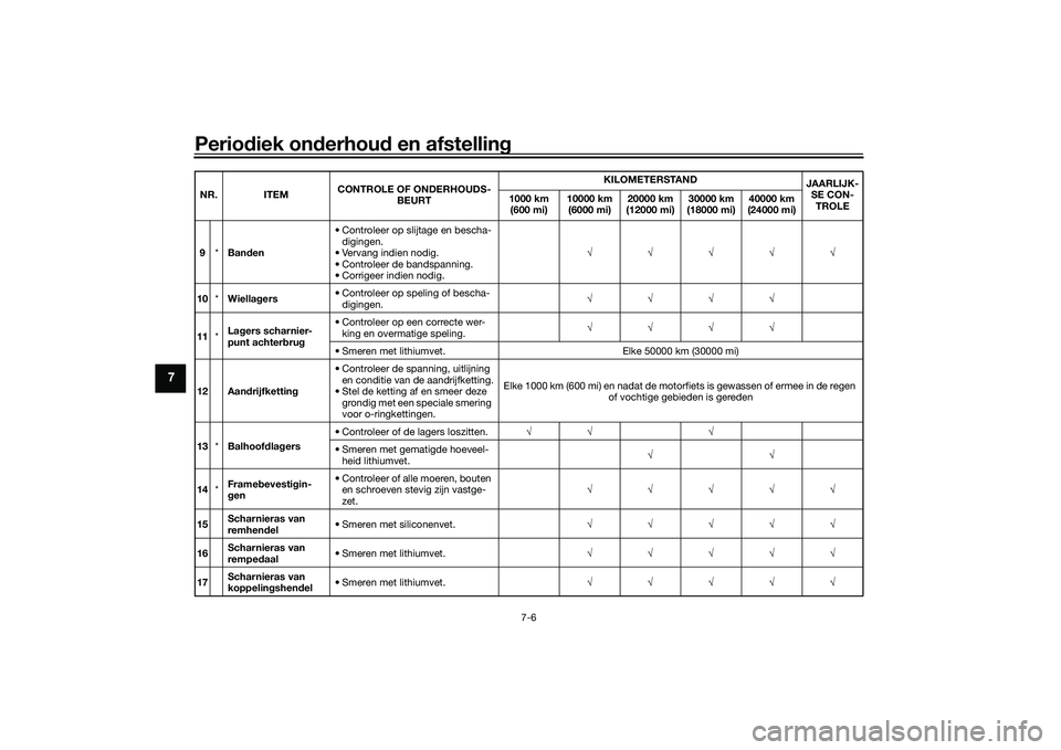 YAMAHA TRACER 900 2021  Instructieboekje (in Dutch) Periodiek on derhou d en afstelling
7-6
7
9 *Ban den • Controleer op slijtage en bescha-
digingen.
• Vervang indien nodig.
• Controleer de bandspanning.
• Corrigeer indien nodig. √√√√�