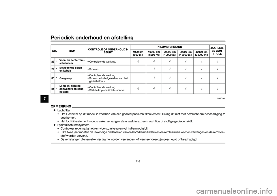 YAMAHA TRACER 900 2021  Instructieboekje (in Dutch) Periodiek on derhou d en afstelling
7-8
7
DAU72800
OPMERKING Luchtfilter
• Het luchtfilter op dit model is voorzien van een geolied papieren filterelement. Reinig dit niet met perslucht om bescha