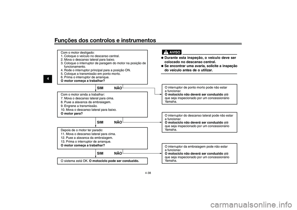 YAMAHA TRACER 900 2021  Manual de utilização (in Portuguese) Funções dos controlos e instrumentos
4-38
4
SIM
NÃOSIM NÃO
SIM NÃO
AVISO
Com o motor desligado:
1. Coloque o veículo no descanso central.
2. Mova o descanso lateral para baixo.
3. Coloque o inte