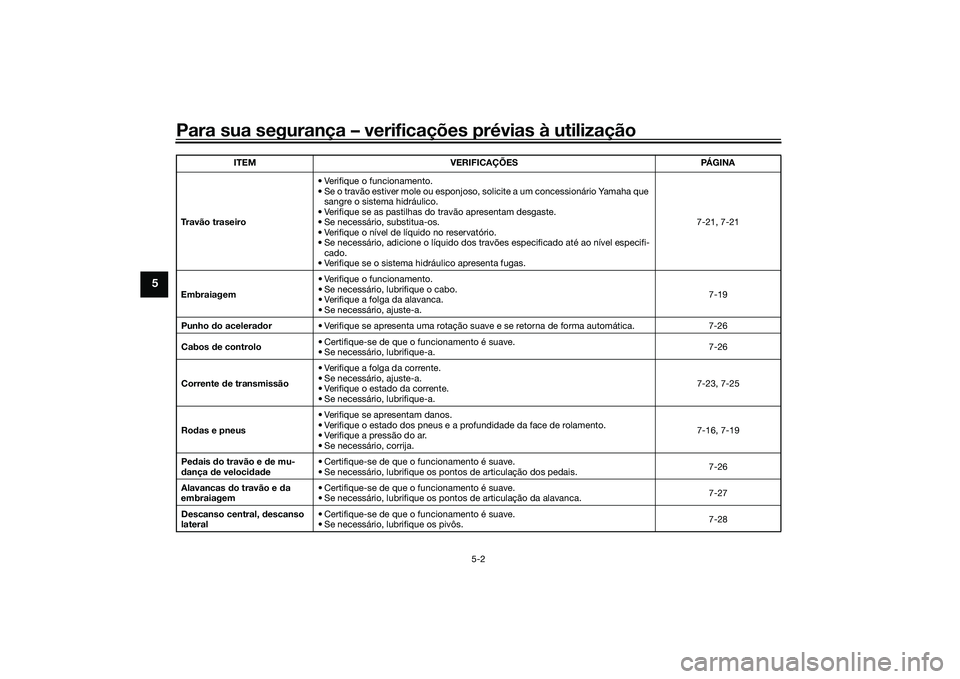YAMAHA TRACER 900 2021 Manual de utilização (in Portuguese) Para sua segurança – verificações prévias à utilização
5-2
5
Travão traseiro• Verifique o funcionamento.
• Se o travão estiver mole ou esponjoso, solicite a um concessionário Yamaha qu YAMAHA TRACER 900 2021 Manual de utilização (in Portuguese) Para sua segurança – verificações prévias à utilização
5-2
5
Travão traseiro• Verifique o funcionamento.
• Se o travão estiver mole ou esponjoso, solicite a um concessionário Yamaha qu