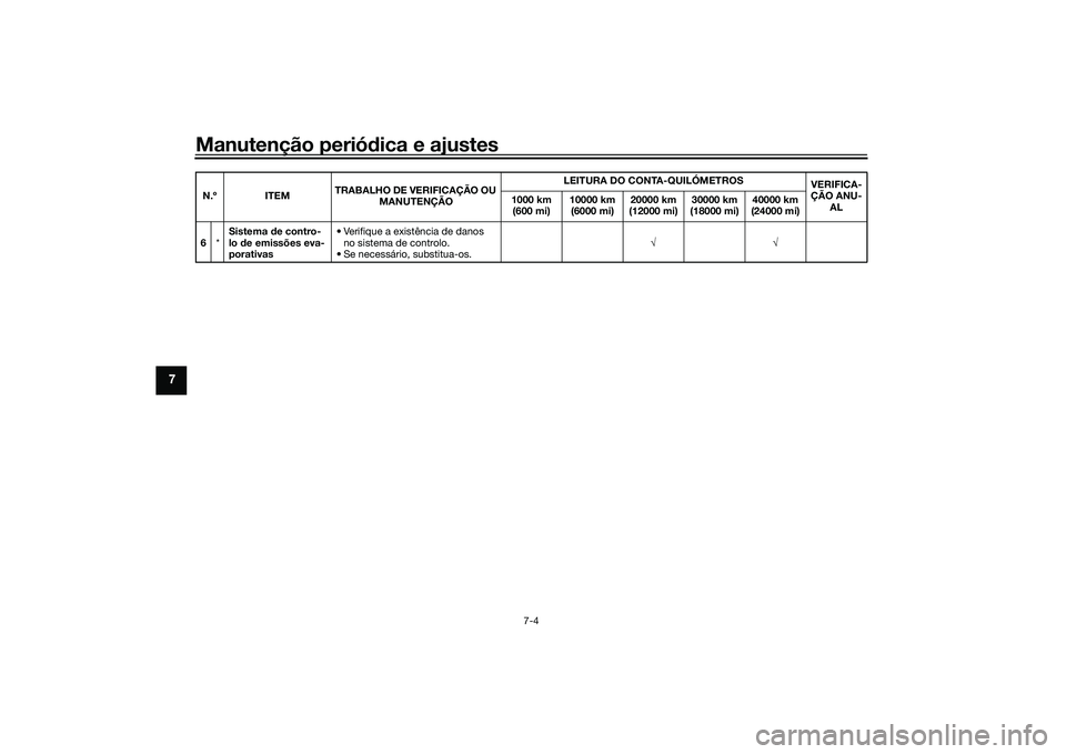 YAMAHA TRACER 900 2021 Manual de utilização (in Portuguese) Manutenção periódica e ajustes
7-4
7
6 *Sistema
de contro-
lo de emissões eva-
porativas • Verifique a existência de danos
no sistema de controlo.
• Se necessário, substitua-os. √√
N. YAMAHA TRACER 900 2021 Manual de utilização (in Portuguese) Manutenção periódica e ajustes
7-4
7
6 *Sistema
de contro-
lo de emissões eva-
porativas • Verifique a existência de danos
no sistema de controlo.
• Se necessário, substitua-os. √√
N.