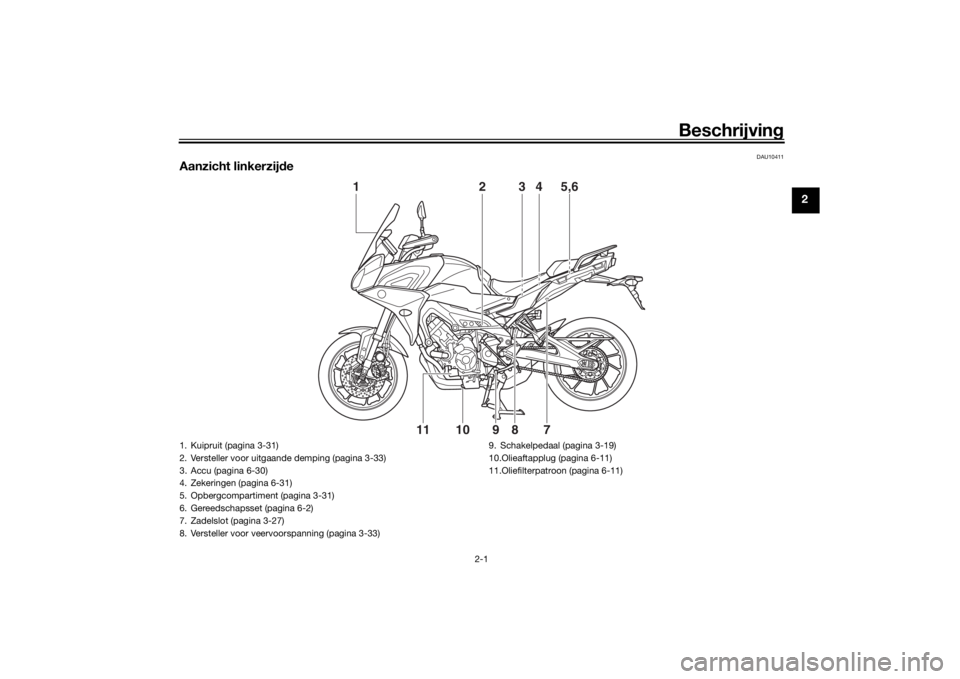 YAMAHA TRACER 900 2020 Instructieboekje (in Dutch) Beschrijving
2-1
2
DAU10411
Aanzicht linkerzij de
2
1
3
4
5,6
7
10
11
8
9
1. Kuipruit (pagina 3-31)
2. Versteller voor uitgaande demping (pagina 3-33)
3. Accu (pagina 6-30)
4. Zekeringen (pagina 6-31) YAMAHA TRACER 900 2020 Instructieboekje (in Dutch) Beschrijving
2-1
2
DAU10411
Aanzicht linkerzij de
2
1
3
4
5,6
7
10
11
8
9
1. Kuipruit (pagina 3-31)
2. Versteller voor uitgaande demping (pagina 3-33)
3. Accu (pagina 6-30)
4. Zekeringen (pagina 6-31)