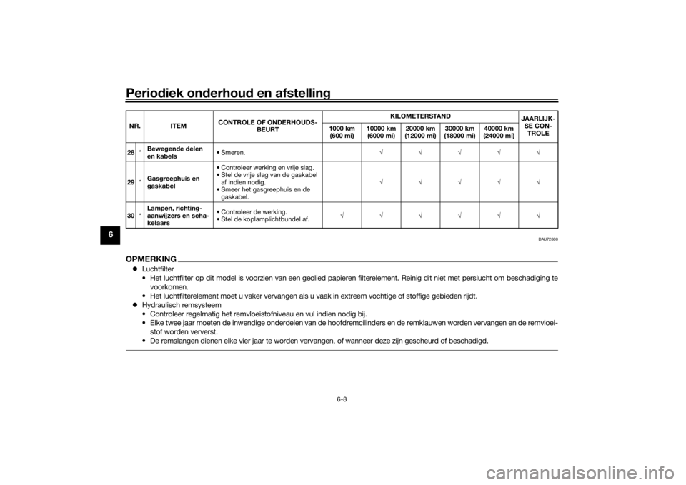 YAMAHA TRACER 900 2019  Instructieboekje (in Dutch) Periodiek on derhou d en afstelling
6-8
6
DAU72800
OPMERKING Luchtfilter
• Het luchtfilter op dit model is voorzien van een geolied papieren filterelement. Reinig dit niet met perslucht om bescha
