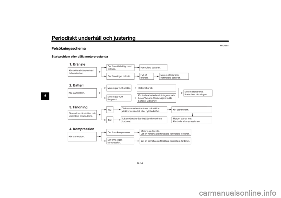 YAMAHA TRACER 900 2019  Bruksanvisningar (in Swedish) Periodiskt underhåll och justering
6-34
6
MAU42365
FelsökningsschemaStartproblem eller dålig motorprestanda
Kontrollera bränslenivån i 
bränsletanken.1. Bränsle
Det finns tillräckligt med 
br�