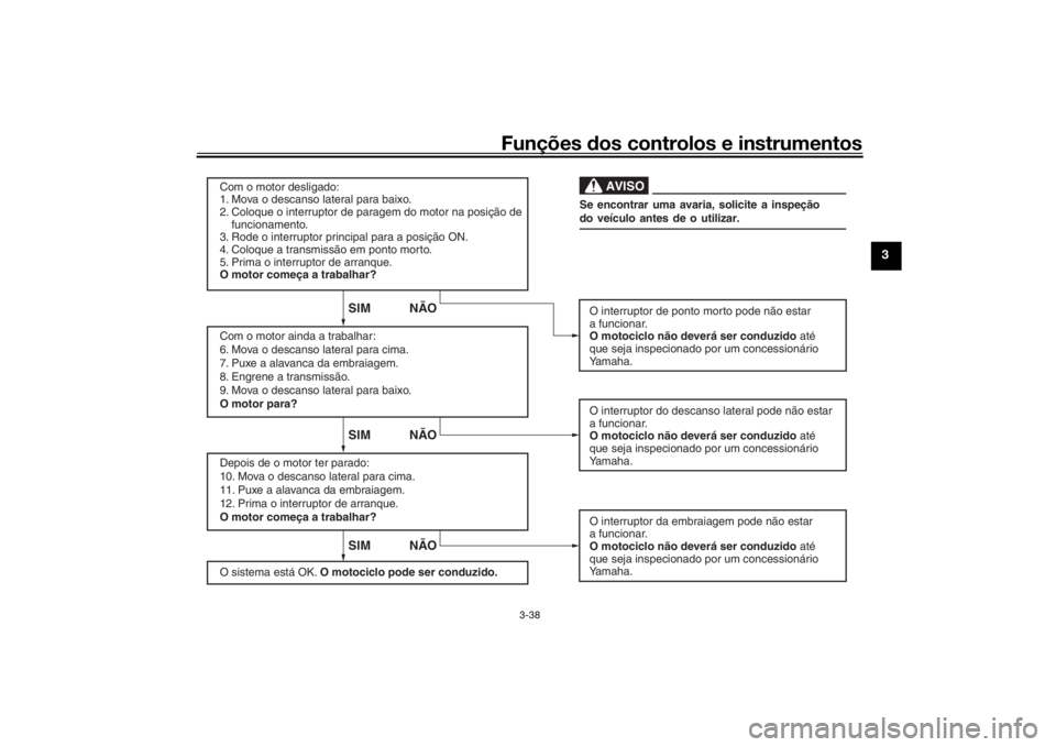 YAMAHA TRACER 900 2018  Manual de utilização (in Portuguese) Funções dos controlos e instrumentos
3-38
3
SIM NÃOSIM NÃO
SIM NÃO
AVISO
Com o motor desligado:
1. Mova o descanso lateral para baixo.
2. Coloque o interruptor de paragem do motor na posição de