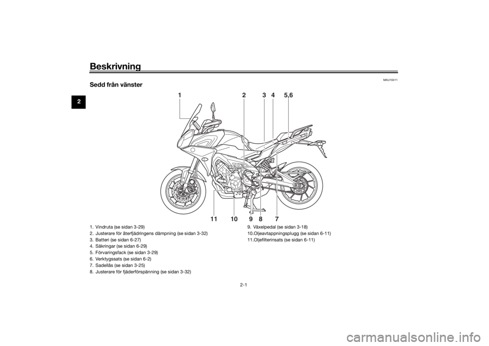 YAMAHA TRACER 900 2018 Bruksanvisningar (in Swedish) Beskrivning
2-1
2
MAU10411
Sedd från vänster
2
1
3
4
5,6
7
10
11
8
9
1. Vindruta (se sidan 3-29)
2. Justerare för återfjädringens dämpning (se sidan 3-32)
3. Batteri (se sidan 6-27)
4. Säkringa YAMAHA TRACER 900 2018 Bruksanvisningar (in Swedish) Beskrivning
2-1
2
MAU10411
Sedd från vänster
2
1
3
4
5,6
7
10
11
8
9
1. Vindruta (se sidan 3-29)
2. Justerare för återfjädringens dämpning (se sidan 3-32)
3. Batteri (se sidan 6-27)
4. Säkringa