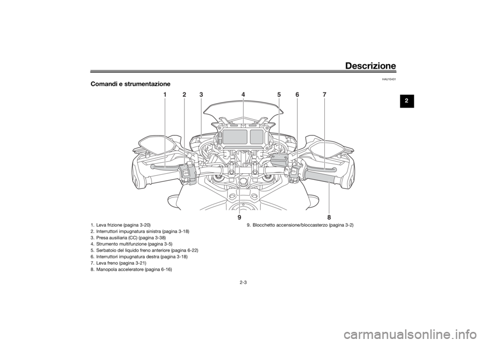 YAMAHA TRACER 900 2016 Manuale duso (in Italian) Descrizione
2-3
2
HAU10431
Comandi e strumentazione
12 56 7
4
3
8
9
1. Leva frizione (pagina 3-20)
2. Interruttori impugnatura sinistra (pagina 3-18)
3. Presa ausiliaria (CC) (pagina 3-38)
4. Strument YAMAHA TRACER 900 2016 Manuale duso (in Italian) Descrizione
2-3
2
HAU10431
Comandi e strumentazione
12 56 7
4
3
8
9
1. Leva frizione (pagina 3-20)
2. Interruttori impugnatura sinistra (pagina 3-18)
3. Presa ausiliaria (CC) (pagina 3-38)
4. Strument