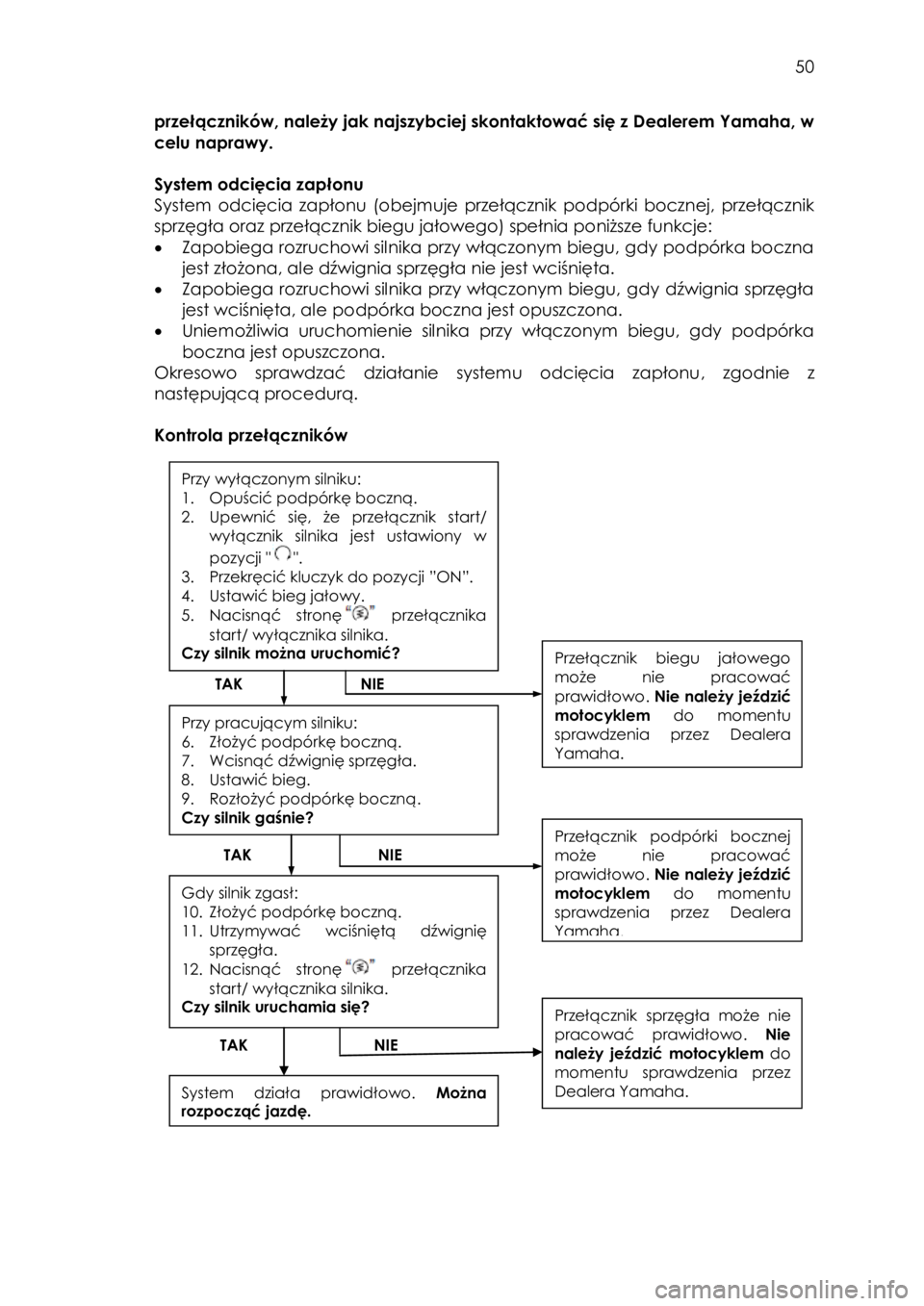 YAMAHA TRACER 900 2016  Instrukcja obsługi (in Polish)  
   
50 
 
przełączników, należy jak najszybciej skontaktować się z Dealerem Yamaha, w 
celu naprawy. 
 
System odcięcia zapłonu 
System odcięcia  zapłonu (obejmuje  przełącznik podpórki