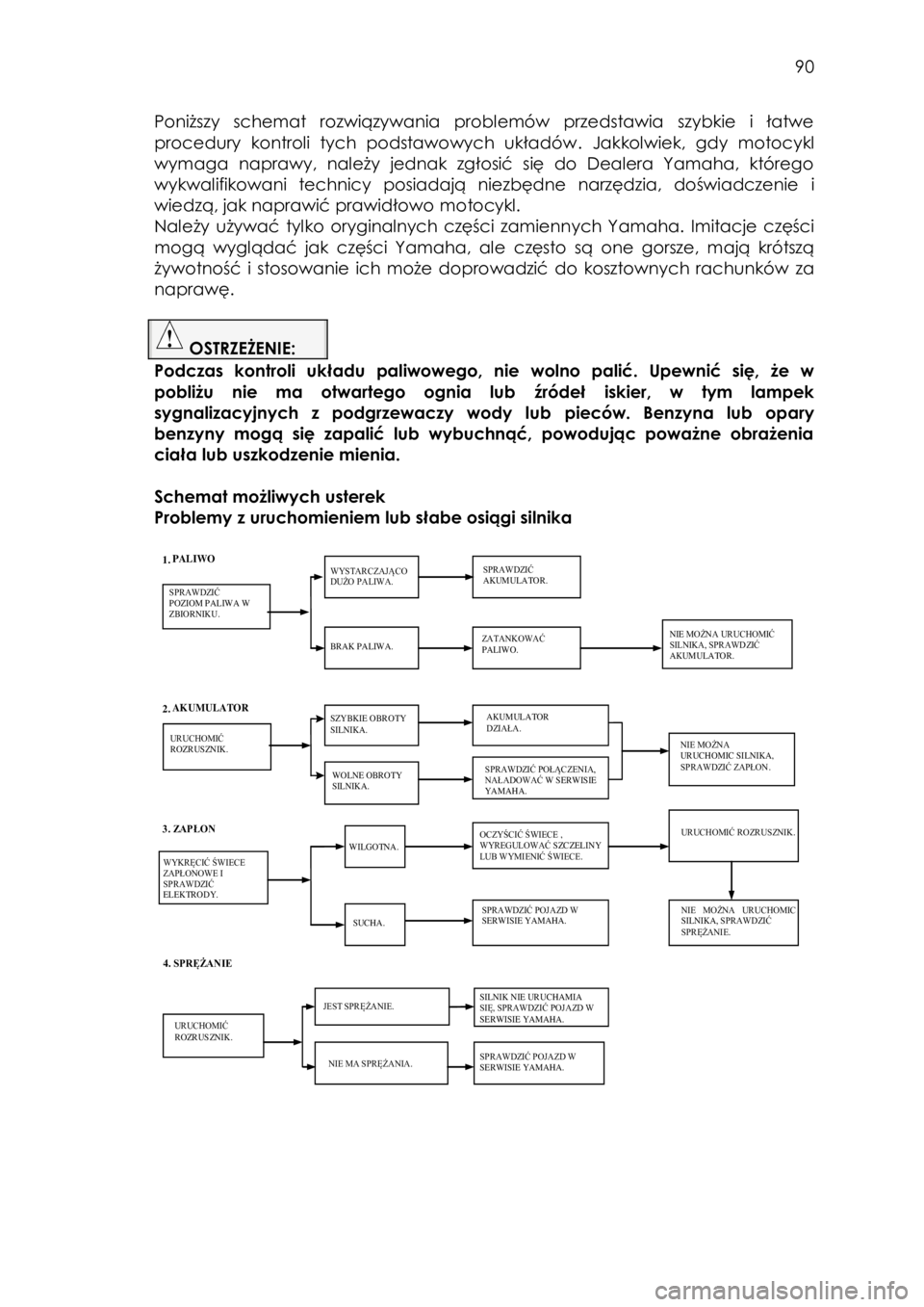 YAMAHA TRACER 900 2016  Instrukcja obsługi (in Polish)  
   
90 
 
Poniższy schemat rozwiązywania  problemów  przedstawia szybkie  i  łatwe 
procedury  kontroli  tych  podstawowych  układów.  Jakkolwiek,  gdy motocykl 
wymaga  naprawy, należy  jedn