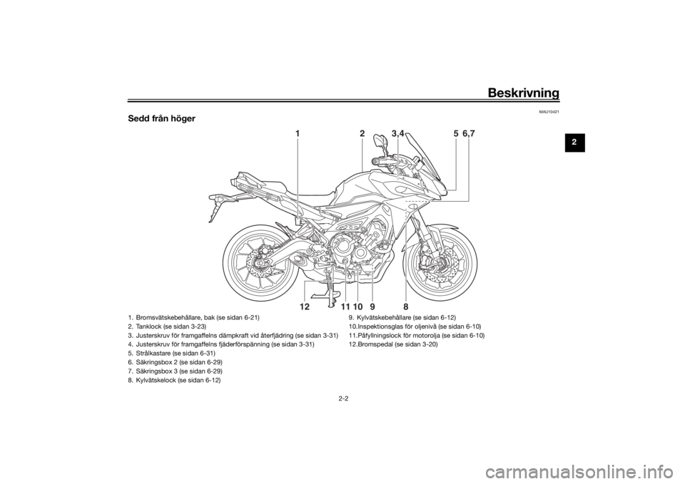 YAMAHA TRACER 900 2016  Bruksanvisningar (in Swedish) Beskrivning
2-2
2
MAU10421
Sedd från höger
1
5
6,7
28
9
10
11
12
3,4
1. Bromsvätskebehållare, bak (se sidan 6-21)
2. Tanklock (se sidan 3-23)
3. Justerskruv för framgaffelns dämpkraft vid återf