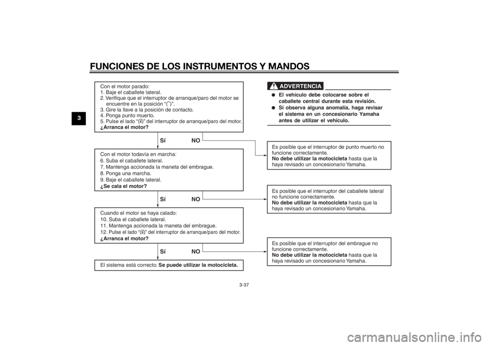YAMAHA TRACER 900 2015  Manuale de Empleo (in Spanish) FUNCIONES DE LOS INSTRUMENTOS Y MANDOS
3-37
3
Con el motor parado:
1. Baje el caballete lateral.
2. Verifique que el interruptor de arranque/paro del motor se
    encuentre en la posición “    ”.
