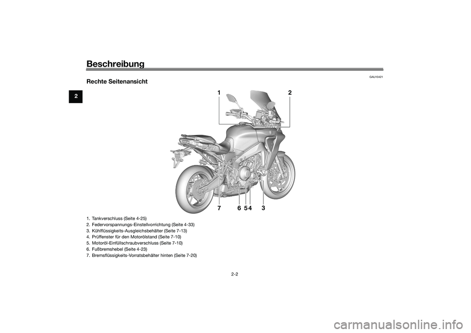 YAMAHA TRACER 900 GT 2021  Betriebsanleitungen (in German) Beschreibung
2-2
2
GAU10421
Rechte  Seitenansicht
6
74
5
2
1
3
1. Tankverschluss (Seite 4-25)
2. Federvorspannungs-Einstellvorrichtung (Seite 4-33)
3. Kühlflüssigkeits-Ausgleichsbehälter (Seite 7-1