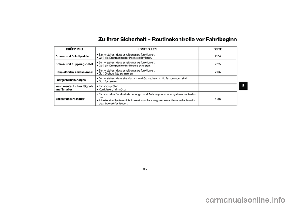 YAMAHA TRACER 900 GT 2021 Betriebsanleitungen (in German) Zu Ihrer Sicherheit – Routinekontrolle vor Fahrt beg inn
5-3
5
Brems- un d S chaltped ale • Sicherstellen, dass er re
ibungslos funktioniert.
• Ggf. die Drehpunkte der Pedale schmieren. 7-24
Bre YAMAHA TRACER 900 GT 2021 Betriebsanleitungen (in German) Zu Ihrer Sicherheit – Routinekontrolle vor Fahrt beg inn
5-3
5
Brems- un d S chaltped ale • Sicherstellen, dass er re
ibungslos funktioniert.
• Ggf. die Drehpunkte der Pedale schmieren. 7-24
Bre
