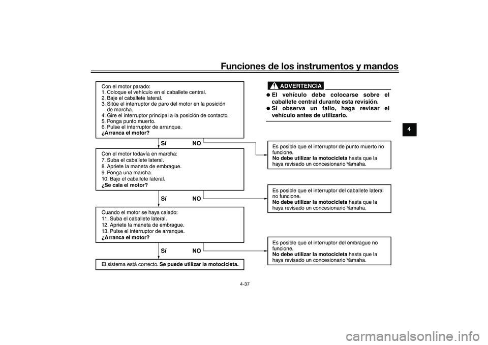 YAMAHA TRACER 900 GT 2021  Manuale de Empleo (in Spanish) Funciones de los instrumentos y man dos
4-37
4
Sí NO Sí NO Sí NO
ADVERTENCIA
Con el motor parado:
1. Coloque el vehículo en el caballete central.
2. Baje el caballete lateral.
3. Sitúe el interru