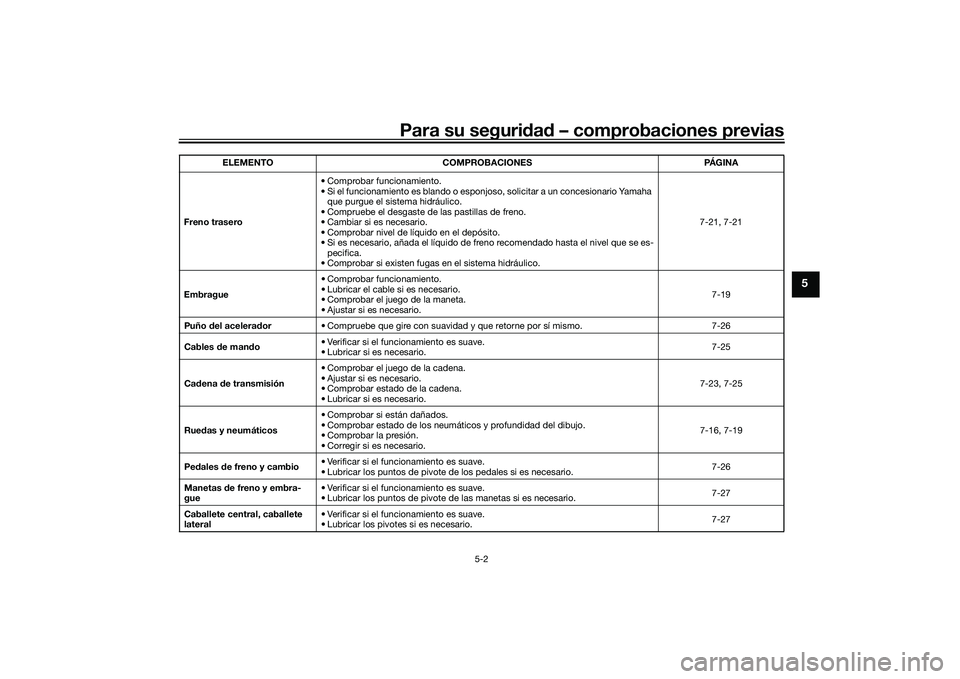 YAMAHA TRACER 900 GT 2021  Manuale de Empleo (in Spanish) Para su seguridad  – comprobaciones previas
5-2
5
Freno trasero • Comprobar funcionamiento.
• Si el funcionamiento es blando o esponjoso, solicitar a un concesionario Yamaha 
que purgue el siste