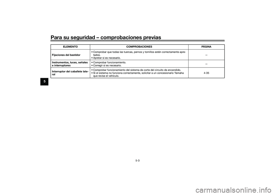 YAMAHA TRACER 900 GT 2021 Manuale de Empleo (in Spanish) Para su seguridad – comprobaciones previas
5-3
5
Fijaciones del basti dor • Comprobar que todas las tuercas, pernos
y tornillos estén correctamente apre-
tados.
• Apretar si es necesario. YAMAHA TRACER 900 GT 2021 Manuale de Empleo (in Spanish) Para su seguridad – comprobaciones previas
5-3
5
Fijaciones del basti dor • Comprobar que todas las tuercas, pernos
y tornillos estén correctamente apre-
tados.
• Apretar si es necesario.