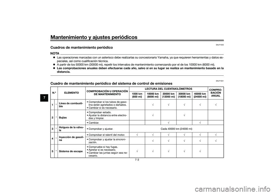 YAMAHA TRACER 900 GT 2021 Manuale de Empleo (in Spanish) Mantenimiento y ajustes periódicos
7-3
7
SAU71033
Cua dros de mantenimiento perió dicoNOTA Las operaciones marcadas con un asterisco debe realizarlas su concesionario Yamaha, ya que requieren he YAMAHA TRACER 900 GT 2021 Manuale de Empleo (in Spanish) Mantenimiento y ajustes periódicos
7-3
7
SAU71033
Cua dros de mantenimiento perió dicoNOTA Las operaciones marcadas con un asterisco debe realizarlas su concesionario Yamaha, ya que requieren he
